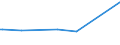 CN 93012000 /Exports /Unit = Prices (Euro/ton) /Partner: Spain /Reporter: Eur15 /93012000:Rocket Launchers; Flame-throwers; Grenade Launchers; Torpedo Tubes and Similar Projectors