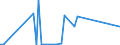 CN 9301 /Exports /Unit = Prices (Euro/ton) /Partner: Denmark /Reporter: Eur27_2020 /9301:Military Weapons, Incl. Sub-machine Guns (Excl. Revolvers and Pistols of Heading 9302 and Cutting and Thrusting Weapons of Heading 9307)