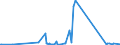 CN 9301 /Exports /Unit = Prices (Euro/ton) /Partner: Poland /Reporter: Eur27_2020 /9301:Military Weapons, Incl. Sub-machine Guns (Excl. Revolvers and Pistols of Heading 9302 and Cutting and Thrusting Weapons of Heading 9307)