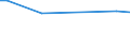CN 93020000 /Exports /Unit = Prices (Euro/suppl. units) /Partner: United Kingdom(Northern Ireland) /Reporter: Eur27_2020 /93020000:Revolvers and Pistols (Excl. Those of Heading 9303 or 9304 and Sub-machine Guns for Military Purposes)