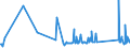 CN 93020000 /Exports /Unit = Prices (Euro/suppl. units) /Partner: Bosnia-herz. /Reporter: Eur27_2020 /93020000:Revolvers and Pistols (Excl. Those of Heading 9303 or 9304 and Sub-machine Guns for Military Purposes)
