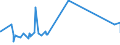 CN 93020000 /Exports /Unit = Prices (Euro/suppl. units) /Partner: Guinea Biss. /Reporter: Eur27_2020 /93020000:Revolvers and Pistols (Excl. Those of Heading 9303 or 9304 and Sub-machine Guns for Military Purposes)