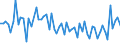 CN 93020090 /Exports /Unit = Prices (Euro/suppl. units) /Partner: Austria /Reporter: European Union /93020090:Revolvers and Pistols, of < 9 mm Calibre (Excl. Those of Heading 9303 or 9304 and Sub-machine Guns for Military Purposes of Heading 9301)