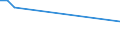 CN 93031000 /Exports /Unit = Prices (Euro/suppl. units) /Partner: Gabon /Reporter: Eur28 /93031000:Muzzle-loading Firearms, Neither Designed nor Suitable for Projecting Cartridges