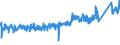 CN 93031000 /Exports /Unit = Prices (Euro/suppl. units) /Partner: Usa /Reporter: Eur27_2020 /93031000:Muzzle-loading Firearms, Neither Designed nor Suitable for Projecting Cartridges