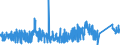 CN 93032010 /Exports /Unit = Prices (Euro/suppl. units) /Partner: Austria /Reporter: Eur27_2020 /93032010:Sporting, Hunting or Target-shooting Shotguns, Single-barrelled, Smooth Bore (Excl. Muzzle-loading Firearms and Spring, air or gas Guns)