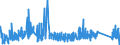 CN 93032010 /Exports /Unit = Prices (Euro/suppl. units) /Partner: Romania /Reporter: Eur27_2020 /93032010:Sporting, Hunting or Target-shooting Shotguns, Single-barrelled, Smooth Bore (Excl. Muzzle-loading Firearms and Spring, air or gas Guns)
