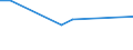 KN 93033000 /Exporte /Einheit = Preise (Euro/Bes. Maßeinheiten) /Partnerland: Ver.koenigreich(Nordirland) /Meldeland: Eur27_2020 /93033000:Jagdgewehre und Sportgewehre mit Einem Oder Mehr als Einem Gezogenen Lauf (Ausg. Feder-, Luft- und Gasdruckgewehre)