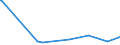 KN 93033000 /Exporte /Einheit = Preise (Euro/Bes. Maßeinheiten) /Partnerland: Turkmenistan /Meldeland: Eur15 /93033000:Jagdgewehre und Sportgewehre mit Einem Oder Mehr als Einem Gezogenen Lauf (Ausg. Feder-, Luft- und Gasdruckgewehre)