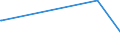 KN 93033000 /Exporte /Einheit = Preise (Euro/Bes. Maßeinheiten) /Partnerland: Tschad /Meldeland: Europäische Union /93033000:Jagdgewehre und Sportgewehre mit Einem Oder Mehr als Einem Gezogenen Lauf (Ausg. Feder-, Luft- und Gasdruckgewehre)