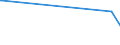 KN 93033000 /Exporte /Einheit = Preise (Euro/Bes. Maßeinheiten) /Partnerland: Aequat.guin. /Meldeland: Europäische Union /93033000:Jagdgewehre und Sportgewehre mit Einem Oder Mehr als Einem Gezogenen Lauf (Ausg. Feder-, Luft- und Gasdruckgewehre)