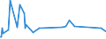 KN 93033000 /Exporte /Einheit = Preise (Euro/Bes. Maßeinheiten) /Partnerland: S.tome /Meldeland: Europäische Union /93033000:Jagdgewehre und Sportgewehre mit Einem Oder Mehr als Einem Gezogenen Lauf (Ausg. Feder-, Luft- und Gasdruckgewehre)