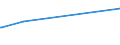 KN 93033000 /Exporte /Einheit = Preise (Euro/Bes. Maßeinheiten) /Partnerland: Aethiopien /Meldeland: Eur15 /93033000:Jagdgewehre und Sportgewehre mit Einem Oder Mehr als Einem Gezogenen Lauf (Ausg. Feder-, Luft- und Gasdruckgewehre)