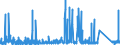 CN 93039000 /Exports /Unit = Prices (Euro/suppl. units) /Partner: Sweden /Reporter: Eur27_2020 /93039000:Firearms and Similar Devices Which Operate by the Firing of an Explosive Charge (Excl. Sporting, Hunting or Target-shooting Rifles, Revolvers and Pistols of Heading 9302 and Military Weapons)