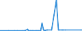CN 93039000 /Exports /Unit = Prices (Euro/suppl. units) /Partner: Nigeria /Reporter: Eur27_2020 /93039000:Firearms and Similar Devices Which Operate by the Firing of an Explosive Charge (Excl. Sporting, Hunting or Target-shooting Rifles, Revolvers and Pistols of Heading 9302 and Military Weapons)