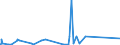 CN 93039000 /Exports /Unit = Prices (Euro/suppl. units) /Partner: Cameroon /Reporter: Eur27_2020 /93039000:Firearms and Similar Devices Which Operate by the Firing of an Explosive Charge (Excl. Sporting, Hunting or Target-shooting Rifles, Revolvers and Pistols of Heading 9302 and Military Weapons)