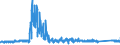 CN 9303 /Exports /Unit = Prices (Euro/ton) /Partner: France /Reporter: Eur27_2020 /9303:Firearms and Similar Devices Which Operate by the Firing of an Explosive Charge, E.g. Sporting Shotguns and Rifles, Muzzle-loading Firearms, Very Pistols and Other Devices Designed to Project Signal Flares Only, Pistols and Revolvers for Firing Blank Ammunition, Captive-bolt Humane Killers and Line-throwing Guns (Excl. Revolvers and Pistols of Heading 9302 and Military Weapons)