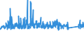 CN 9303 /Exports /Unit = Prices (Euro/ton) /Partner: Netherlands /Reporter: Eur27_2020 /9303:Firearms and Similar Devices Which Operate by the Firing of an Explosive Charge, E.g. Sporting Shotguns and Rifles, Muzzle-loading Firearms, Very Pistols and Other Devices Designed to Project Signal Flares Only, Pistols and Revolvers for Firing Blank Ammunition, Captive-bolt Humane Killers and Line-throwing Guns (Excl. Revolvers and Pistols of Heading 9302 and Military Weapons)
