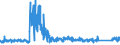 CN 9303 /Exports /Unit = Prices (Euro/ton) /Partner: United Kingdom /Reporter: Eur27_2020 /9303:Firearms and Similar Devices Which Operate by the Firing of an Explosive Charge, E.g. Sporting Shotguns and Rifles, Muzzle-loading Firearms, Very Pistols and Other Devices Designed to Project Signal Flares Only, Pistols and Revolvers for Firing Blank Ammunition, Captive-bolt Humane Killers and Line-throwing Guns (Excl. Revolvers and Pistols of Heading 9302 and Military Weapons)