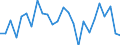 CN 9303 /Exports /Unit = Prices (Euro/ton) /Partner: United Kingdom(Excluding Northern Ireland) /Reporter: Eur27_2020 /9303:Firearms and Similar Devices Which Operate by the Firing of an Explosive Charge, E.g. Sporting Shotguns and Rifles, Muzzle-loading Firearms, Very Pistols and Other Devices Designed to Project Signal Flares Only, Pistols and Revolvers for Firing Blank Ammunition, Captive-bolt Humane Killers and Line-throwing Guns (Excl. Revolvers and Pistols of Heading 9302 and Military Weapons)