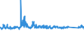 CN 9303 /Exports /Unit = Prices (Euro/ton) /Partner: Sweden /Reporter: Eur27_2020 /9303:Firearms and Similar Devices Which Operate by the Firing of an Explosive Charge, E.g. Sporting Shotguns and Rifles, Muzzle-loading Firearms, Very Pistols and Other Devices Designed to Project Signal Flares Only, Pistols and Revolvers for Firing Blank Ammunition, Captive-bolt Humane Killers and Line-throwing Guns (Excl. Revolvers and Pistols of Heading 9302 and Military Weapons)