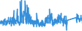 CN 9303 /Exports /Unit = Prices (Euro/ton) /Partner: Austria /Reporter: Eur27_2020 /9303:Firearms and Similar Devices Which Operate by the Firing of an Explosive Charge, E.g. Sporting Shotguns and Rifles, Muzzle-loading Firearms, Very Pistols and Other Devices Designed to Project Signal Flares Only, Pistols and Revolvers for Firing Blank Ammunition, Captive-bolt Humane Killers and Line-throwing Guns (Excl. Revolvers and Pistols of Heading 9302 and Military Weapons)