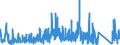CN 9303 /Exports /Unit = Prices (Euro/ton) /Partner: Turkey /Reporter: Eur27_2020 /9303:Firearms and Similar Devices Which Operate by the Firing of an Explosive Charge, E.g. Sporting Shotguns and Rifles, Muzzle-loading Firearms, Very Pistols and Other Devices Designed to Project Signal Flares Only, Pistols and Revolvers for Firing Blank Ammunition, Captive-bolt Humane Killers and Line-throwing Guns (Excl. Revolvers and Pistols of Heading 9302 and Military Weapons)