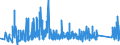 CN 9303 /Exports /Unit = Prices (Euro/ton) /Partner: Latvia /Reporter: Eur27_2020 /9303:Firearms and Similar Devices Which Operate by the Firing of an Explosive Charge, E.g. Sporting Shotguns and Rifles, Muzzle-loading Firearms, Very Pistols and Other Devices Designed to Project Signal Flares Only, Pistols and Revolvers for Firing Blank Ammunition, Captive-bolt Humane Killers and Line-throwing Guns (Excl. Revolvers and Pistols of Heading 9302 and Military Weapons)