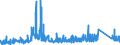 CN 9303 /Exports /Unit = Prices (Euro/ton) /Partner: Lithuania /Reporter: Eur27_2020 /9303:Firearms and Similar Devices Which Operate by the Firing of an Explosive Charge, E.g. Sporting Shotguns and Rifles, Muzzle-loading Firearms, Very Pistols and Other Devices Designed to Project Signal Flares Only, Pistols and Revolvers for Firing Blank Ammunition, Captive-bolt Humane Killers and Line-throwing Guns (Excl. Revolvers and Pistols of Heading 9302 and Military Weapons)
