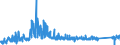 CN 9303 /Exports /Unit = Prices (Euro/ton) /Partner: Poland /Reporter: Eur27_2020 /9303:Firearms and Similar Devices Which Operate by the Firing of an Explosive Charge, E.g. Sporting Shotguns and Rifles, Muzzle-loading Firearms, Very Pistols and Other Devices Designed to Project Signal Flares Only, Pistols and Revolvers for Firing Blank Ammunition, Captive-bolt Humane Killers and Line-throwing Guns (Excl. Revolvers and Pistols of Heading 9302 and Military Weapons)