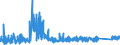 CN 9303 /Exports /Unit = Prices (Euro/ton) /Partner: Slovakia /Reporter: Eur27_2020 /9303:Firearms and Similar Devices Which Operate by the Firing of an Explosive Charge, E.g. Sporting Shotguns and Rifles, Muzzle-loading Firearms, Very Pistols and Other Devices Designed to Project Signal Flares Only, Pistols and Revolvers for Firing Blank Ammunition, Captive-bolt Humane Killers and Line-throwing Guns (Excl. Revolvers and Pistols of Heading 9302 and Military Weapons)