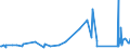 CN 9303 /Exports /Unit = Prices (Euro/ton) /Partner: Uzbekistan /Reporter: Eur27_2020 /9303:Firearms and Similar Devices Which Operate by the Firing of an Explosive Charge, E.g. Sporting Shotguns and Rifles, Muzzle-loading Firearms, Very Pistols and Other Devices Designed to Project Signal Flares Only, Pistols and Revolvers for Firing Blank Ammunition, Captive-bolt Humane Killers and Line-throwing Guns (Excl. Revolvers and Pistols of Heading 9302 and Military Weapons)