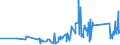 CN 9303 /Exports /Unit = Prices (Euro/ton) /Partner: Kyrghistan /Reporter: Eur27_2020 /9303:Firearms and Similar Devices Which Operate by the Firing of an Explosive Charge, E.g. Sporting Shotguns and Rifles, Muzzle-loading Firearms, Very Pistols and Other Devices Designed to Project Signal Flares Only, Pistols and Revolvers for Firing Blank Ammunition, Captive-bolt Humane Killers and Line-throwing Guns (Excl. Revolvers and Pistols of Heading 9302 and Military Weapons)