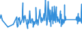 CN 9303 /Exports /Unit = Prices (Euro/ton) /Partner: Bosnia-herz. /Reporter: Eur27_2020 /9303:Firearms and Similar Devices Which Operate by the Firing of an Explosive Charge, E.g. Sporting Shotguns and Rifles, Muzzle-loading Firearms, Very Pistols and Other Devices Designed to Project Signal Flares Only, Pistols and Revolvers for Firing Blank Ammunition, Captive-bolt Humane Killers and Line-throwing Guns (Excl. Revolvers and Pistols of Heading 9302 and Military Weapons)