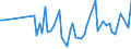 CN 9303 /Exports /Unit = Prices (Euro/ton) /Partner: Serb.monten. /Reporter: Eur15 /9303:Firearms and Similar Devices Which Operate by the Firing of an Explosive Charge, E.g. Sporting Shotguns and Rifles, Muzzle-loading Firearms, Very Pistols and Other Devices Designed to Project Signal Flares Only, Pistols and Revolvers for Firing Blank Ammunition, Captive-bolt Humane Killers and Line-throwing Guns (Excl. Revolvers and Pistols of Heading 9302 and Military Weapons)
