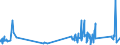 CN 9303 /Exports /Unit = Prices (Euro/ton) /Partner: Algeria /Reporter: Eur27_2020 /9303:Firearms and Similar Devices Which Operate by the Firing of an Explosive Charge, E.g. Sporting Shotguns and Rifles, Muzzle-loading Firearms, Very Pistols and Other Devices Designed to Project Signal Flares Only, Pistols and Revolvers for Firing Blank Ammunition, Captive-bolt Humane Killers and Line-throwing Guns (Excl. Revolvers and Pistols of Heading 9302 and Military Weapons)