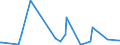 CN 9303 /Exports /Unit = Prices (Euro/ton) /Partner: Libya /Reporter: Eur27_2020 /9303:Firearms and Similar Devices Which Operate by the Firing of an Explosive Charge, E.g. Sporting Shotguns and Rifles, Muzzle-loading Firearms, Very Pistols and Other Devices Designed to Project Signal Flares Only, Pistols and Revolvers for Firing Blank Ammunition, Captive-bolt Humane Killers and Line-throwing Guns (Excl. Revolvers and Pistols of Heading 9302 and Military Weapons)