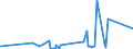 CN 9303 /Exports /Unit = Prices (Euro/ton) /Partner: Mali /Reporter: Eur27_2020 /9303:Firearms and Similar Devices Which Operate by the Firing of an Explosive Charge, E.g. Sporting Shotguns and Rifles, Muzzle-loading Firearms, Very Pistols and Other Devices Designed to Project Signal Flares Only, Pistols and Revolvers for Firing Blank Ammunition, Captive-bolt Humane Killers and Line-throwing Guns (Excl. Revolvers and Pistols of Heading 9302 and Military Weapons)