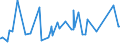 CN 9303 /Exports /Unit = Prices (Euro/ton) /Partner: Burkina Faso /Reporter: Eur27_2020 /9303:Firearms and Similar Devices Which Operate by the Firing of an Explosive Charge, E.g. Sporting Shotguns and Rifles, Muzzle-loading Firearms, Very Pistols and Other Devices Designed to Project Signal Flares Only, Pistols and Revolvers for Firing Blank Ammunition, Captive-bolt Humane Killers and Line-throwing Guns (Excl. Revolvers and Pistols of Heading 9302 and Military Weapons)