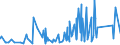 CN 9303 /Exports /Unit = Prices (Euro/ton) /Partner: Senegal /Reporter: Eur27_2020 /9303:Firearms and Similar Devices Which Operate by the Firing of an Explosive Charge, E.g. Sporting Shotguns and Rifles, Muzzle-loading Firearms, Very Pistols and Other Devices Designed to Project Signal Flares Only, Pistols and Revolvers for Firing Blank Ammunition, Captive-bolt Humane Killers and Line-throwing Guns (Excl. Revolvers and Pistols of Heading 9302 and Military Weapons)