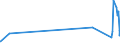 CN 9303 /Exports /Unit = Prices (Euro/ton) /Partner: Guinea Biss. /Reporter: Eur27_2020 /9303:Firearms and Similar Devices Which Operate by the Firing of an Explosive Charge, E.g. Sporting Shotguns and Rifles, Muzzle-loading Firearms, Very Pistols and Other Devices Designed to Project Signal Flares Only, Pistols and Revolvers for Firing Blank Ammunition, Captive-bolt Humane Killers and Line-throwing Guns (Excl. Revolvers and Pistols of Heading 9302 and Military Weapons)