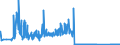 CN 93040000 /Exports /Unit = Prices (Euro/suppl. units) /Partner: France /Reporter: Eur27_2020 /93040000:Spring, air or gas Guns and Pistols, Truncheons and Other Non-firearms (Excl. Swords, Cutlasses, Bayonettes and Similar Arms of Heading 9307)