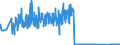 CN 93040000 /Exports /Unit = Prices (Euro/suppl. units) /Partner: United Kingdom /Reporter: Eur27_2020 /93040000:Spring, air or gas Guns and Pistols, Truncheons and Other Non-firearms (Excl. Swords, Cutlasses, Bayonettes and Similar Arms of Heading 9307)