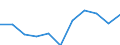 KN 9304 /Exporte /Einheit = Preise (Euro/Tonne) /Partnerland: Belgien/Luxemburg /Meldeland: Eur27 /9304:Federgewehre, Luftgewehre, Gasdruckgewehre, Gasdruckbüchsen und Gasdruckpistolen, Schlagstöcke und Andere Nicht-feuerwaffen (Ausg. Säbel, Degen, Bajonette und Andere Blanke Waffen der Pos. 9307)