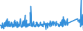 KN 9304 /Exporte /Einheit = Preise (Euro/Tonne) /Partnerland: Niederlande /Meldeland: Eur27_2020 /9304:Federgewehre, Luftgewehre, Gasdruckgewehre, Gasdruckbüchsen und Gasdruckpistolen, Schlagstöcke und Andere Nicht-feuerwaffen (Ausg. Säbel, Degen, Bajonette und Andere Blanke Waffen der Pos. 9307)