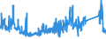 KN 9304 /Exporte /Einheit = Preise (Euro/Tonne) /Partnerland: Deutschland /Meldeland: Eur27_2020 /9304:Federgewehre, Luftgewehre, Gasdruckgewehre, Gasdruckbüchsen und Gasdruckpistolen, Schlagstöcke und Andere Nicht-feuerwaffen (Ausg. Säbel, Degen, Bajonette und Andere Blanke Waffen der Pos. 9307)