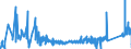 KN 9304 /Exporte /Einheit = Preise (Euro/Tonne) /Partnerland: Irland /Meldeland: Eur27_2020 /9304:Federgewehre, Luftgewehre, Gasdruckgewehre, Gasdruckbüchsen und Gasdruckpistolen, Schlagstöcke und Andere Nicht-feuerwaffen (Ausg. Säbel, Degen, Bajonette und Andere Blanke Waffen der Pos. 9307)