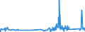 CN 9304 /Exports /Unit = Prices (Euro/ton) /Partner: Canary /Reporter: Eur27_2020 /9304:Spring, air or gas Guns and Pistols, Truncheons and Other Non-firearms (Excl. Swords, Cutlasses, Bayonettes and Similar Arms of Heading 9307)