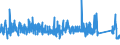 CN 9304 /Exports /Unit = Prices (Euro/ton) /Partner: Austria /Reporter: Eur27_2020 /9304:Spring, air or gas Guns and Pistols, Truncheons and Other Non-firearms (Excl. Swords, Cutlasses, Bayonettes and Similar Arms of Heading 9307)