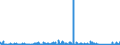 CN 9304 /Exports /Unit = Prices (Euro/ton) /Partner: Turkey /Reporter: Eur27_2020 /9304:Spring, air or gas Guns and Pistols, Truncheons and Other Non-firearms (Excl. Swords, Cutlasses, Bayonettes and Similar Arms of Heading 9307)